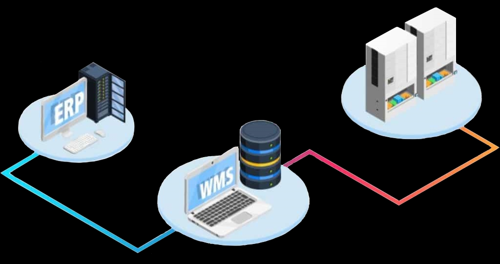 warehouse control systems