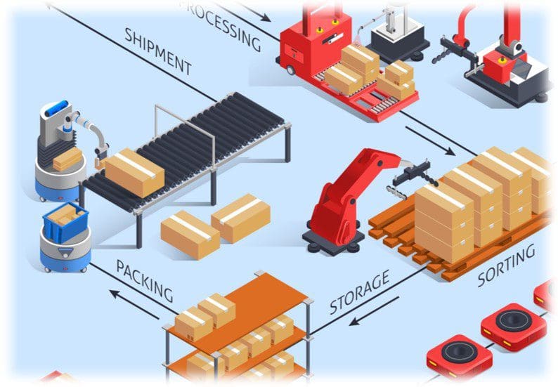 warehouse automation cost